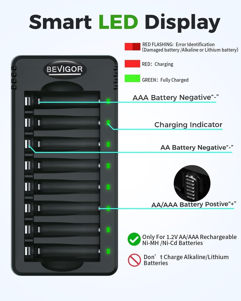 BEVIGOR Rechargeable AA Batteries with Charger, 10 Pack 2800mAh High Capacity Ni-MH Double A Batteries with Smart 8 Bay Smart Battery Charger, USB Fast Charging - Image 5